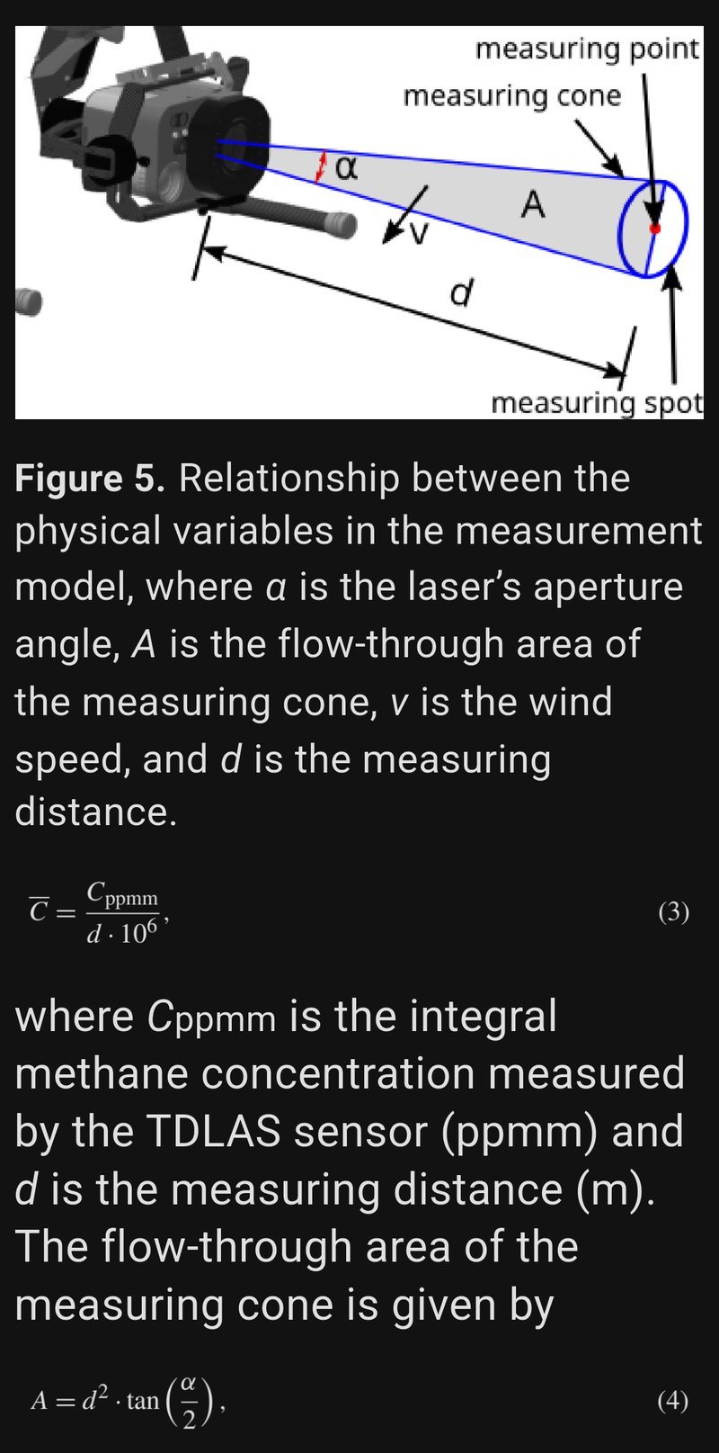 The same page in PDFreflow, in dark mode at 180% text size: the measuring-cone drawing, its caption and two of the equations on one phone screen.